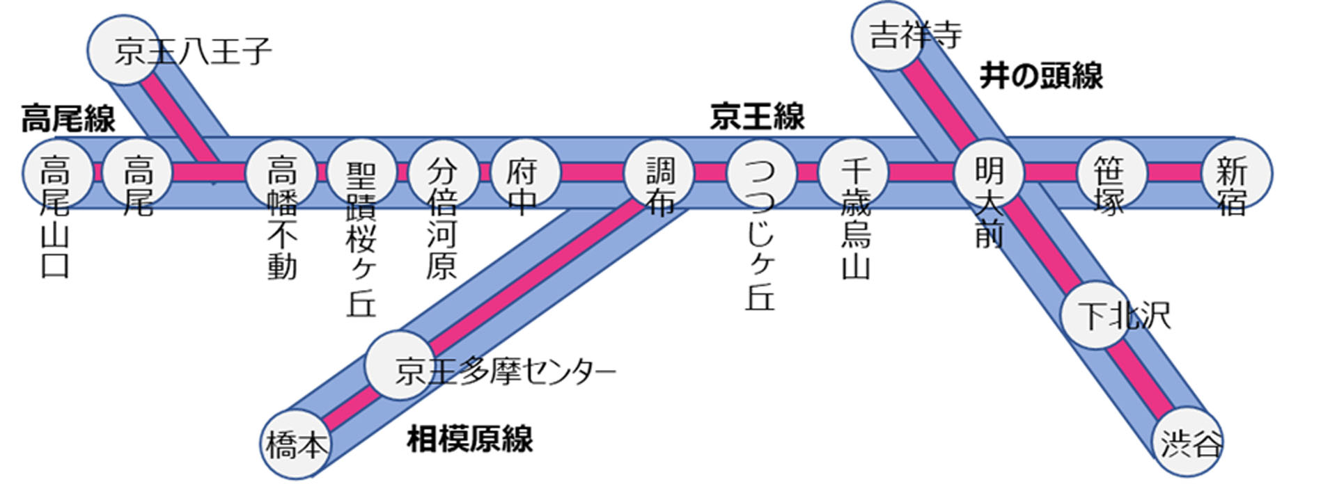 京王電鉄対象路線図