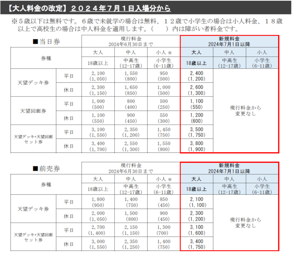 スカイ ツリー 営業 時間
