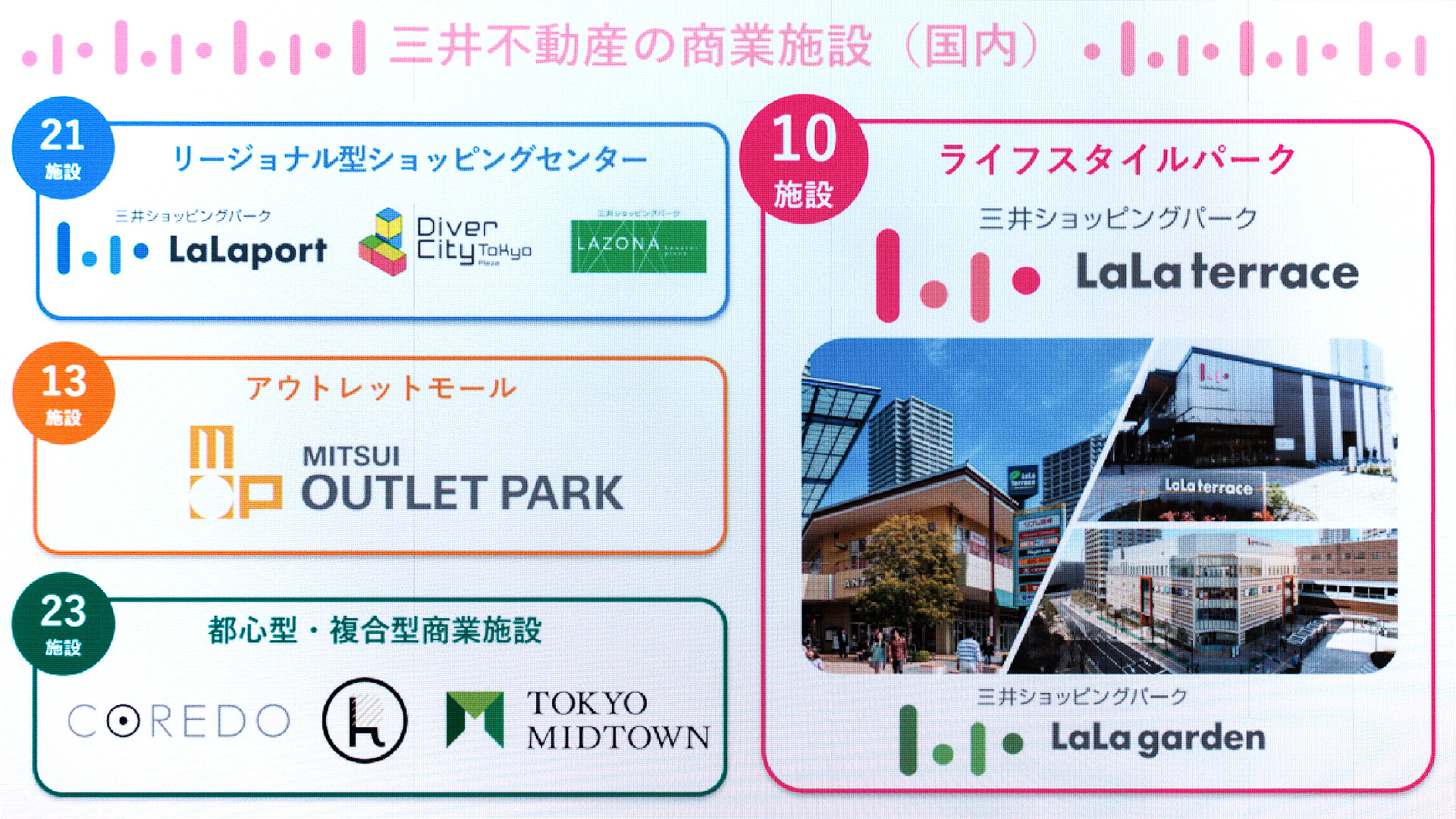 多彩な形態の商業施設を運営