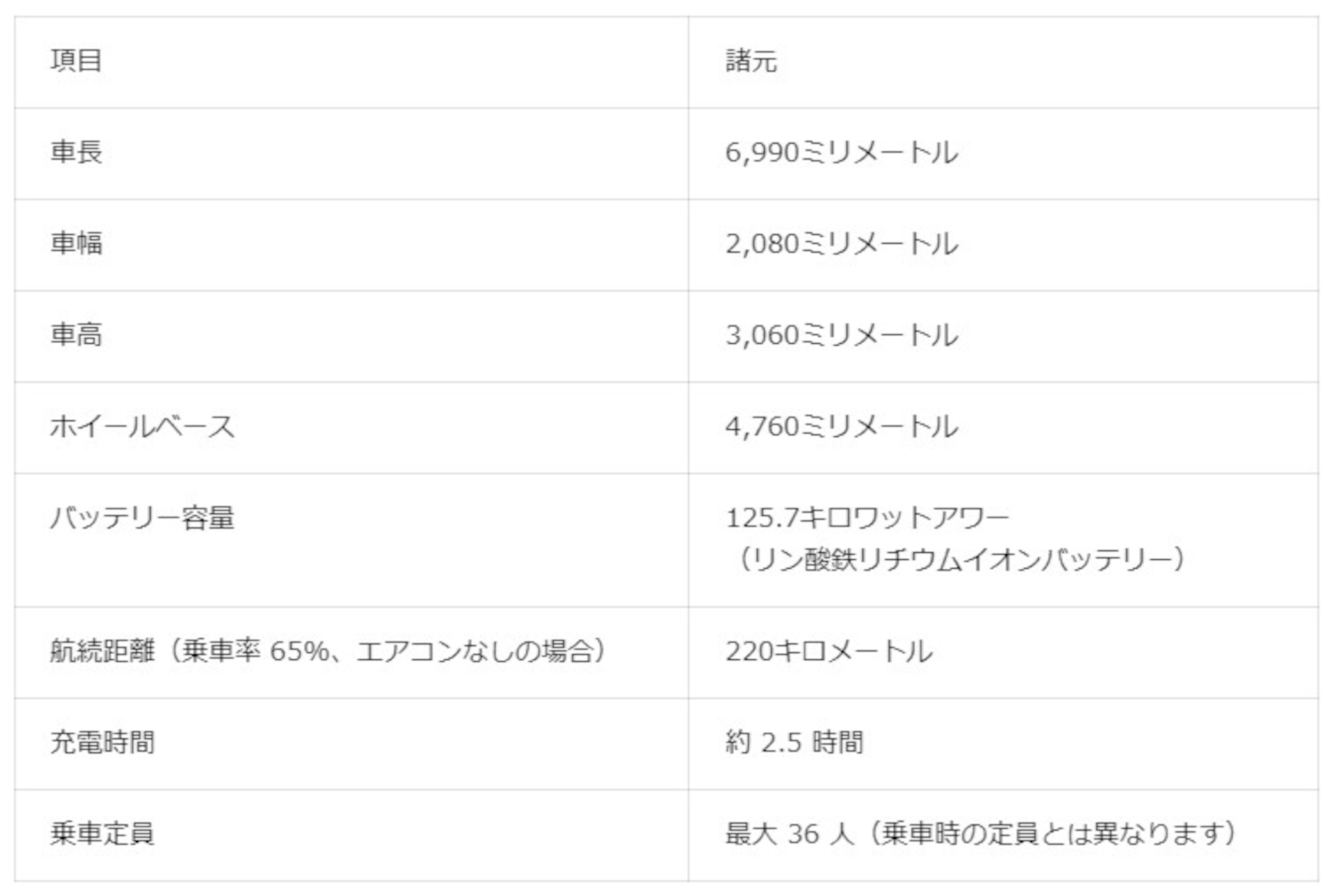 新型「J6」の主要諸元