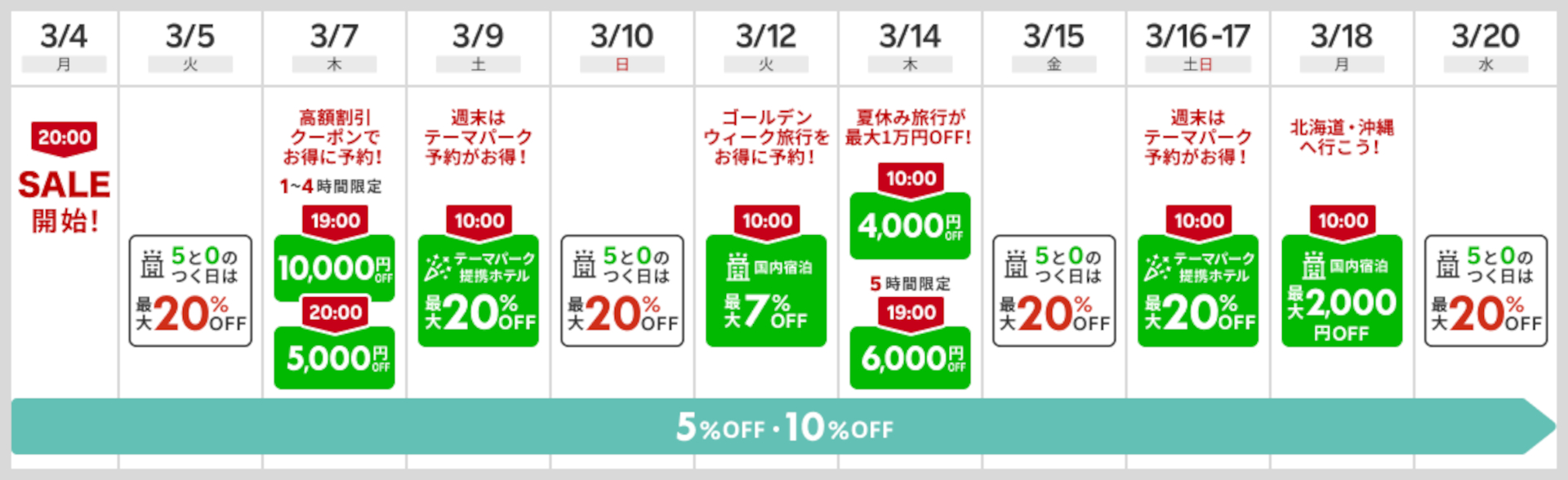 クーポン利用スケジュール