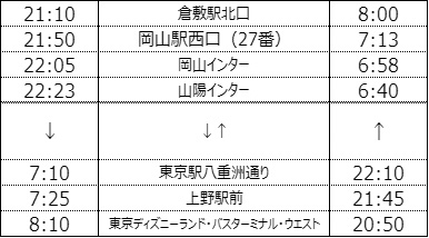 運行スケジュール