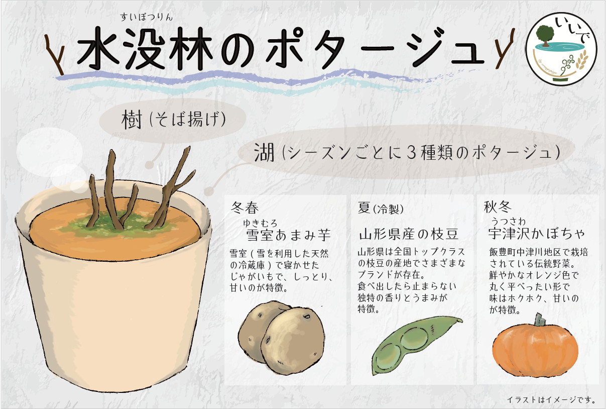 水没林のポタージュ