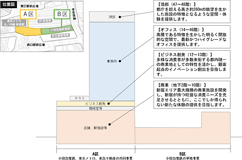 用途断面図