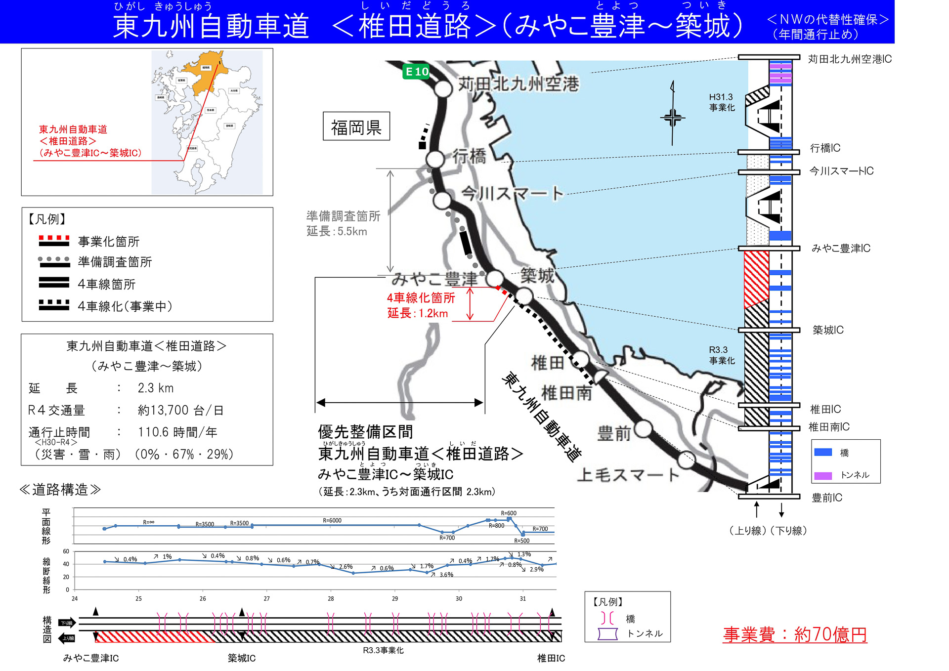 東九州自動車道（椎田道路） 豊津IC～築城IC