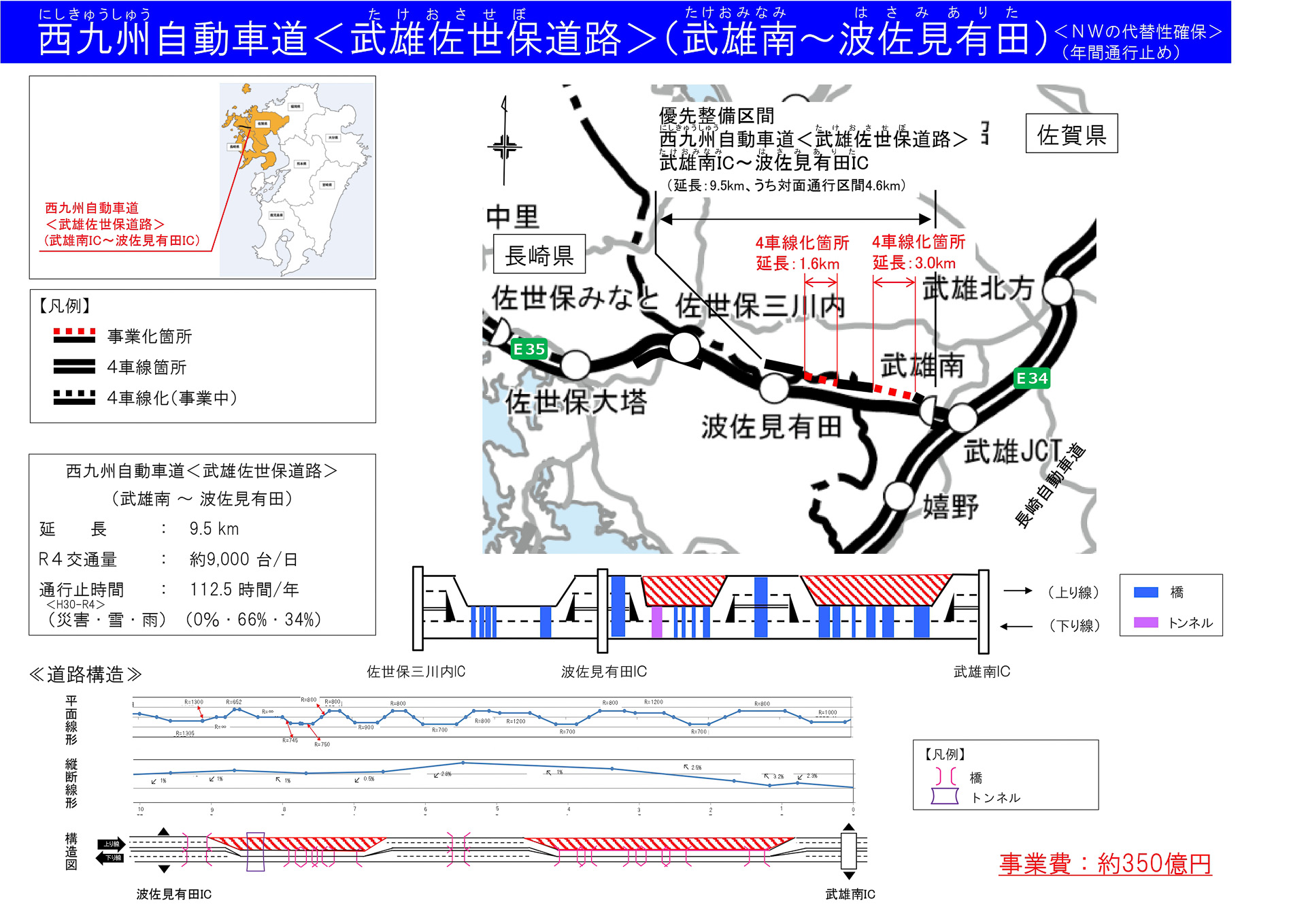 西九州自動車道（武雄佐世保道路） 武雄南IC～波佐見有田IC