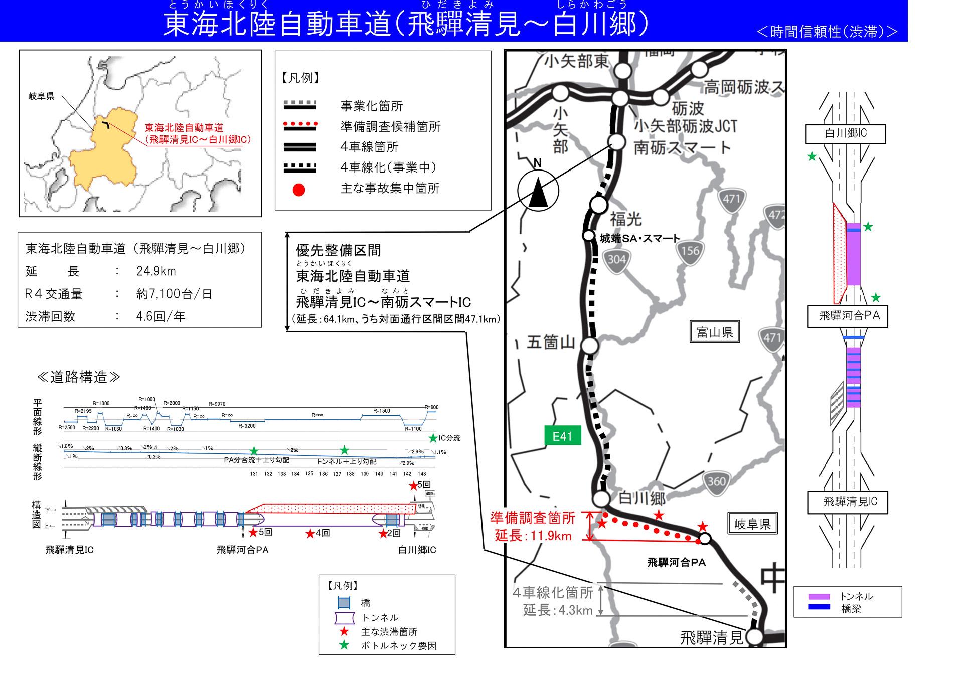 東海北陸自動車道