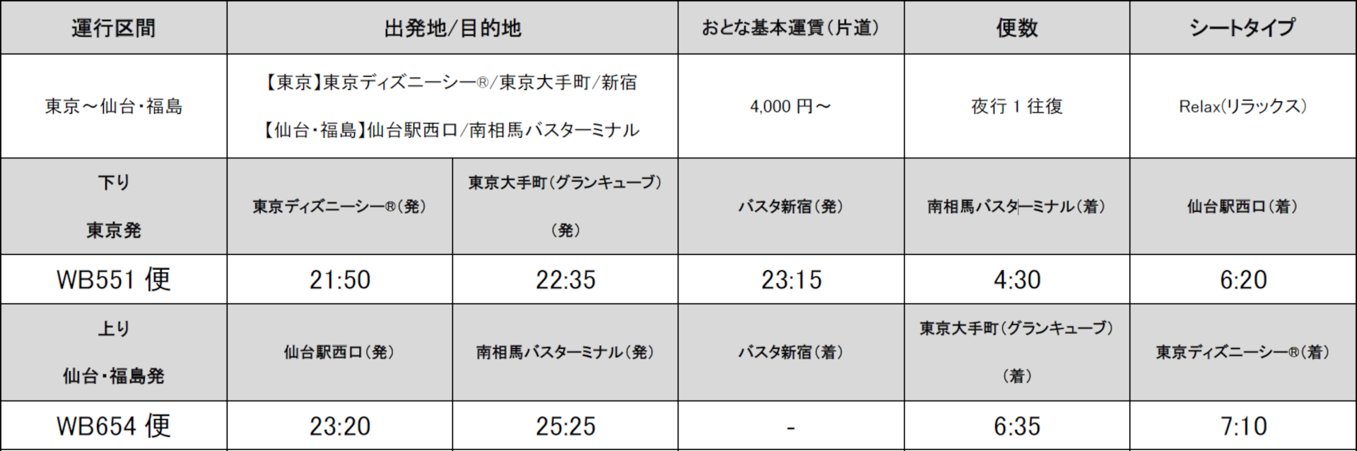 東京～仙台・福島線「南相馬バスターミナル」