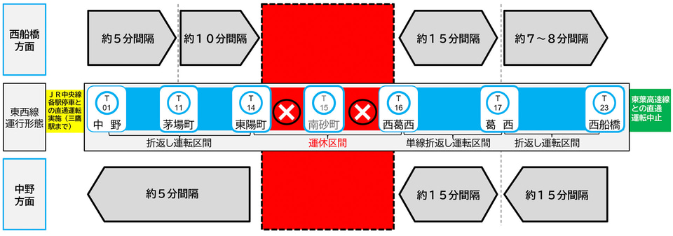 東西線 東陽町～西葛西で5月11日～12日に終日運休。西葛西～葛西は