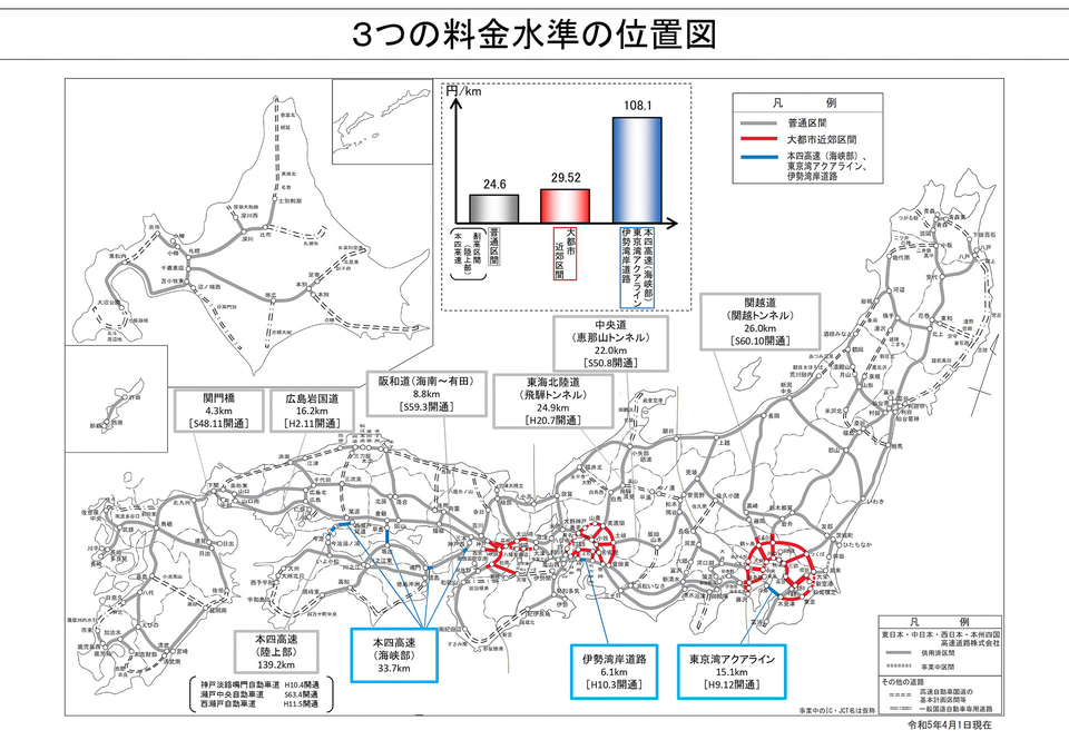 NEXCO3社とJB本四高速、高速道路の料金水準を2034年3月まで継続