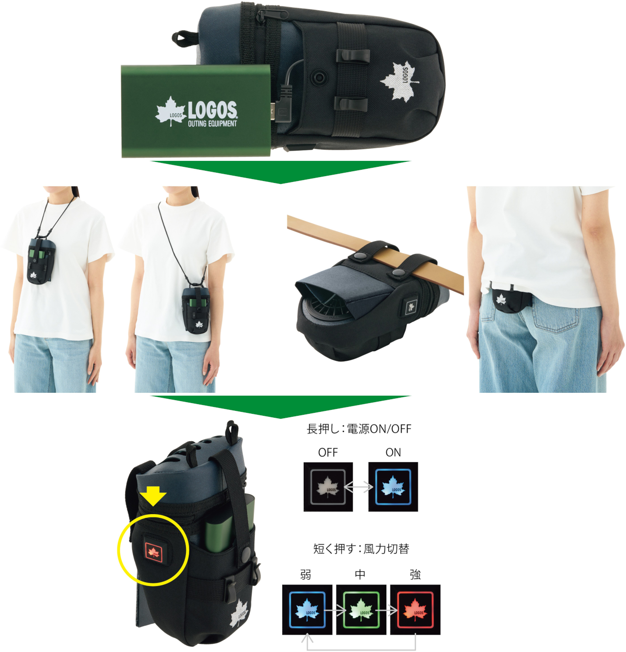 市販のモバイルバッテリーをセットし、腰・首・肩に装着。スイッチは長押しで電源オン/オフ、短く押して風力調整