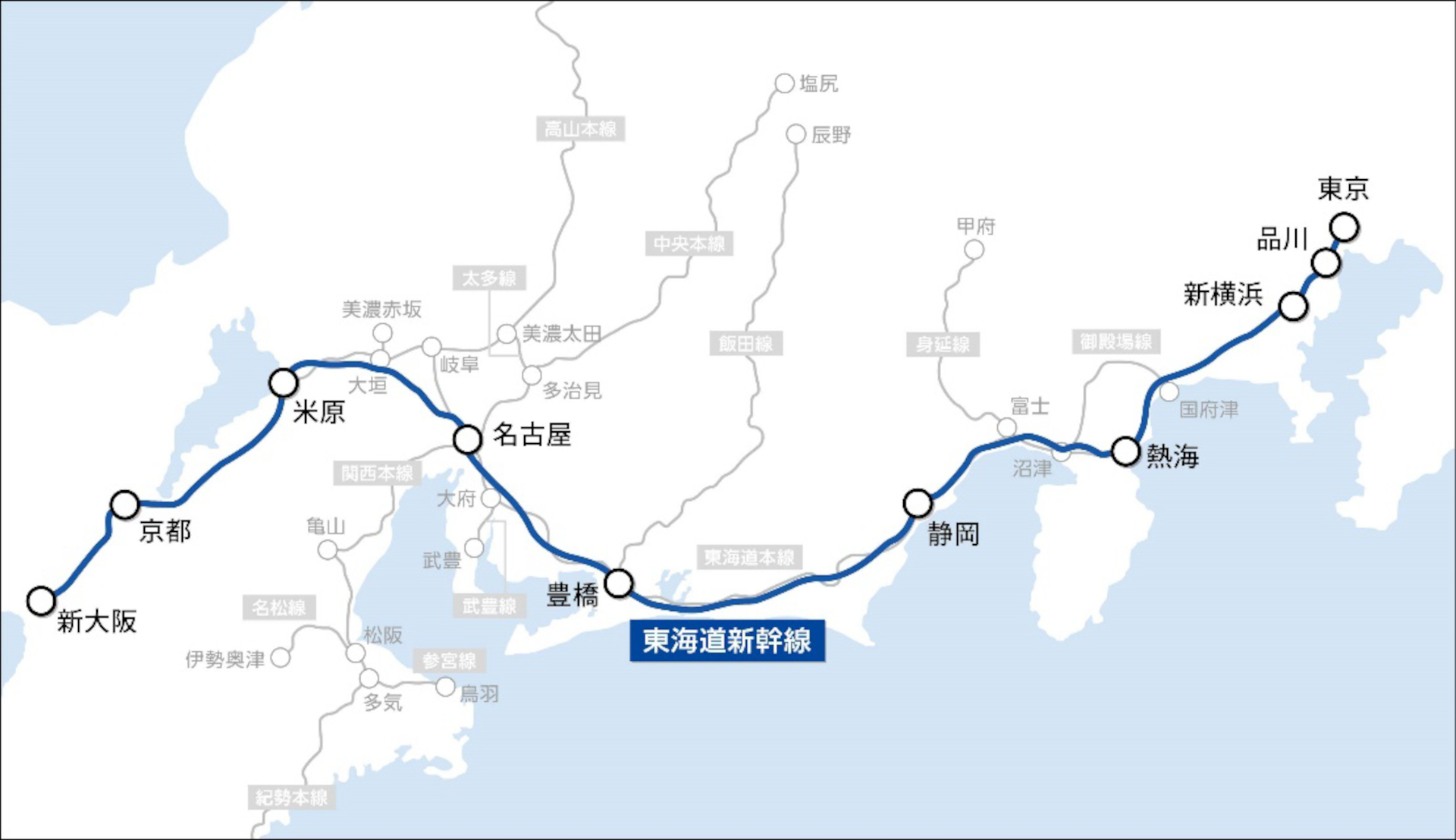 東海道新幹線 東京駅～新大阪駅の線路沿いに敷設している光ファイバ心線