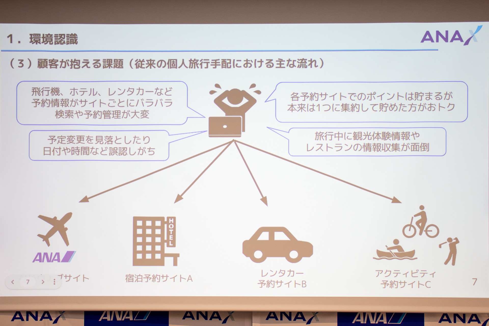 個人旅行手配では予約サービスが散らばりがち