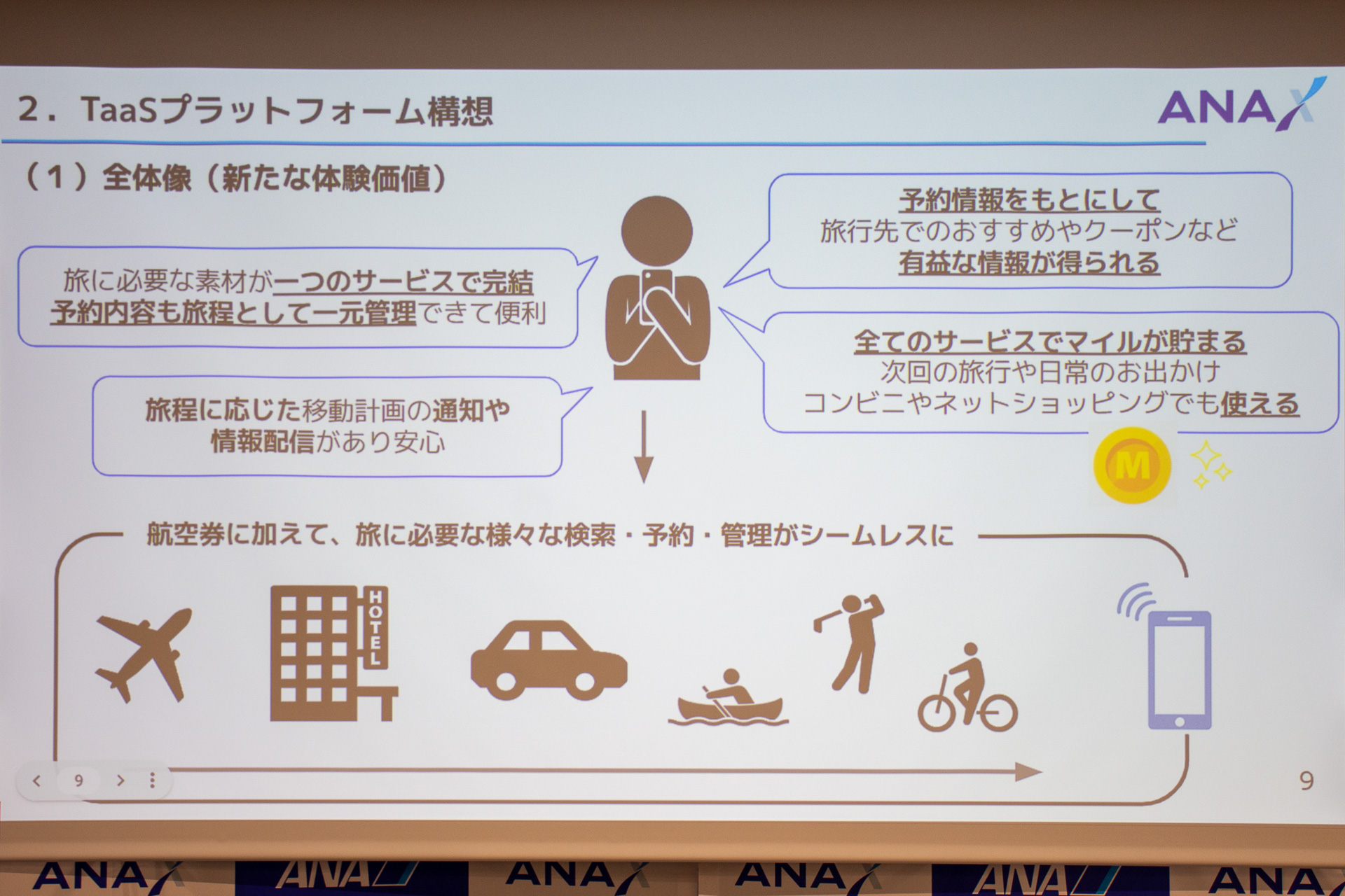 TaaSプラットフォームで一元管理下に置くメリット