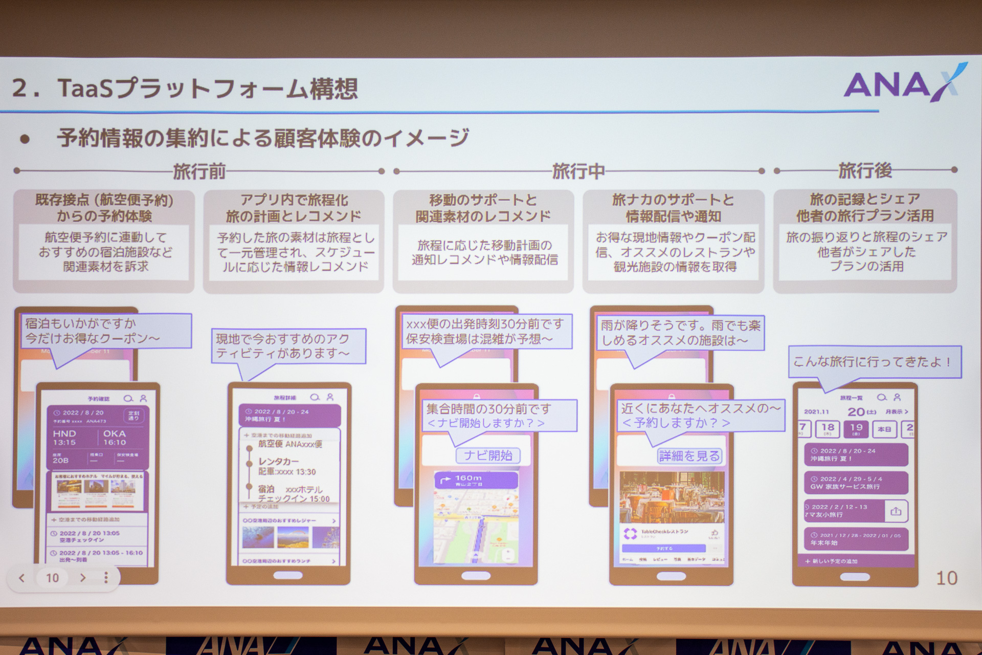 旅マエから航空券予約に基づくレコメンドやサービスの提案、通知機能も