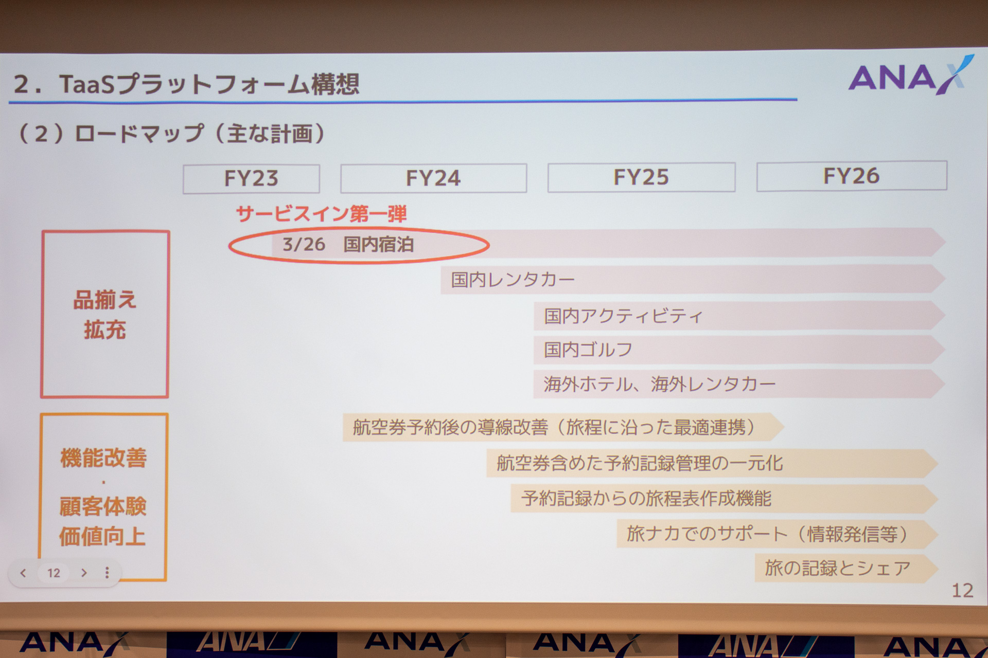 プラットフォームのロードマップ