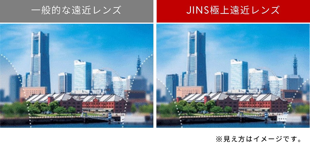 既存の遠近レンズよりも視界が広い