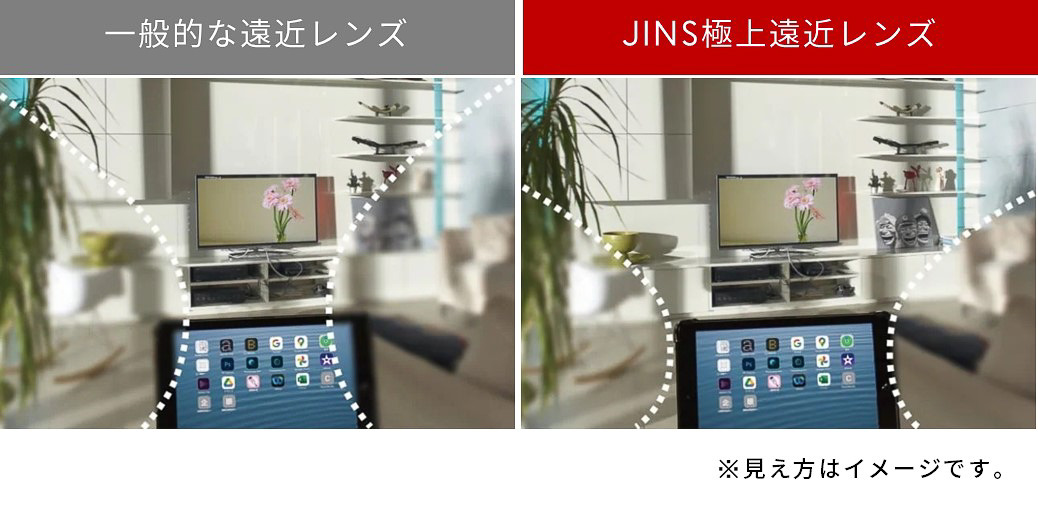既存の遠近レンズよりも視界が広い
