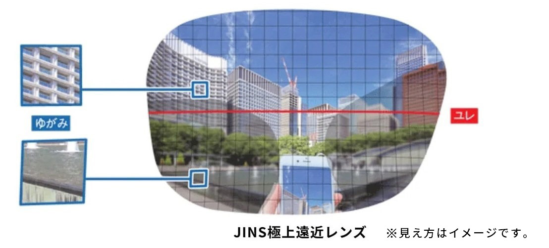 両面累進・両面非球面レンズで揺れや歪みを軽減