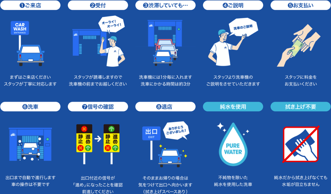 洗車サービスの利用方法