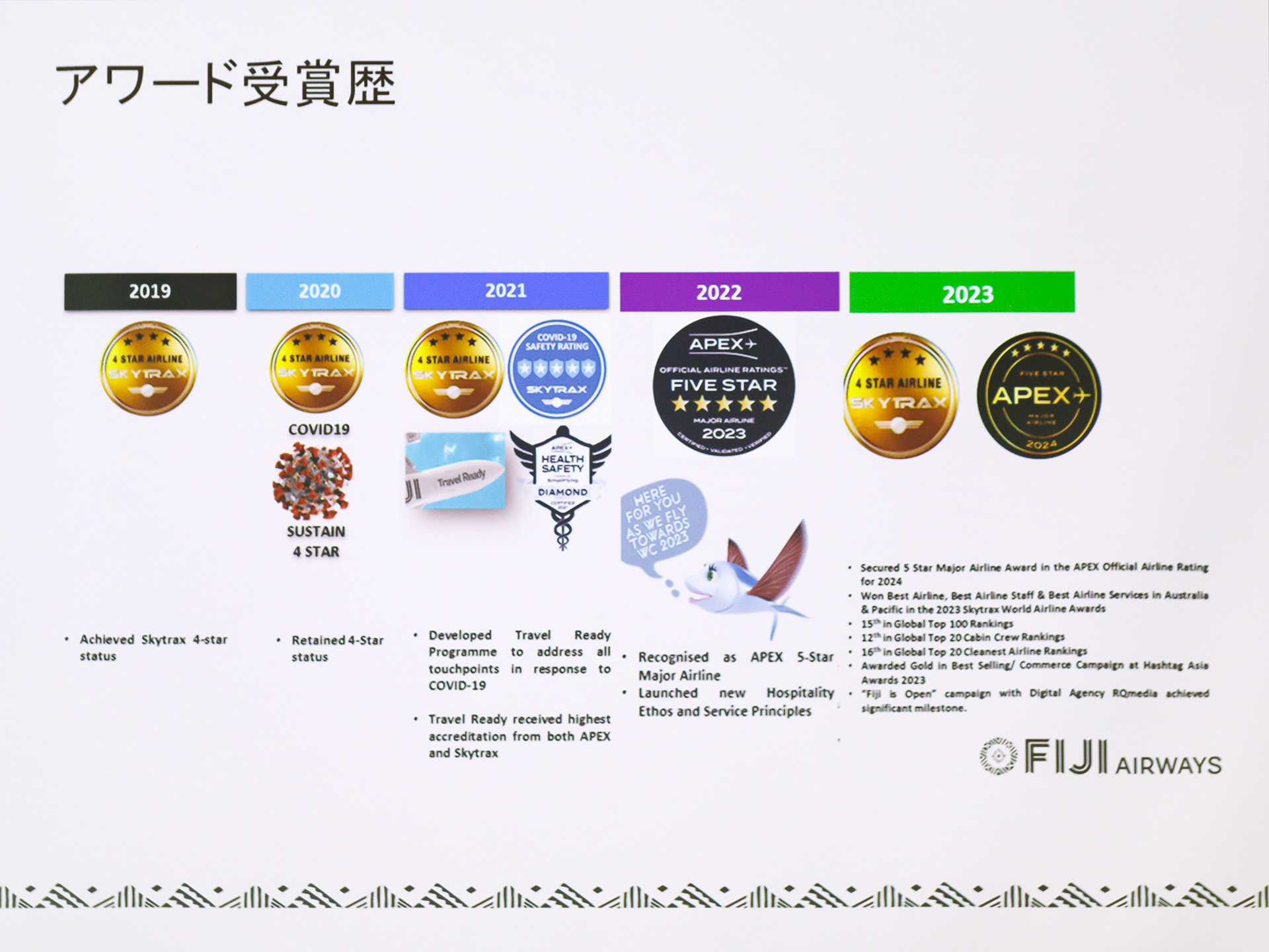 アワード受賞歴