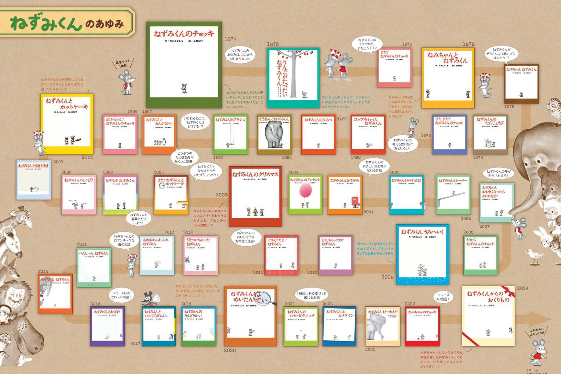 「誕生50周年 ねずみくんのチョッキ展 なかえよしを・上野紀子 想像力のおくりもの」を開催