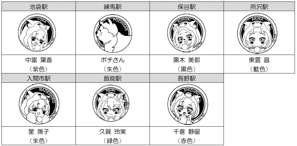 7駅にキャラクターデザインのスタンプを設置する