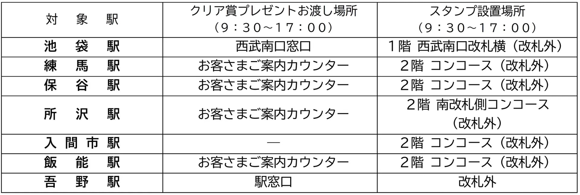 スタンプ設置場所と賞品交換場所