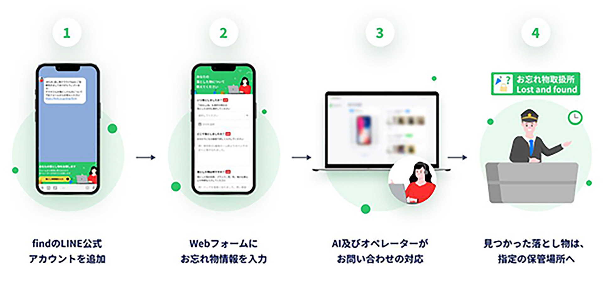 利用時のイメージ