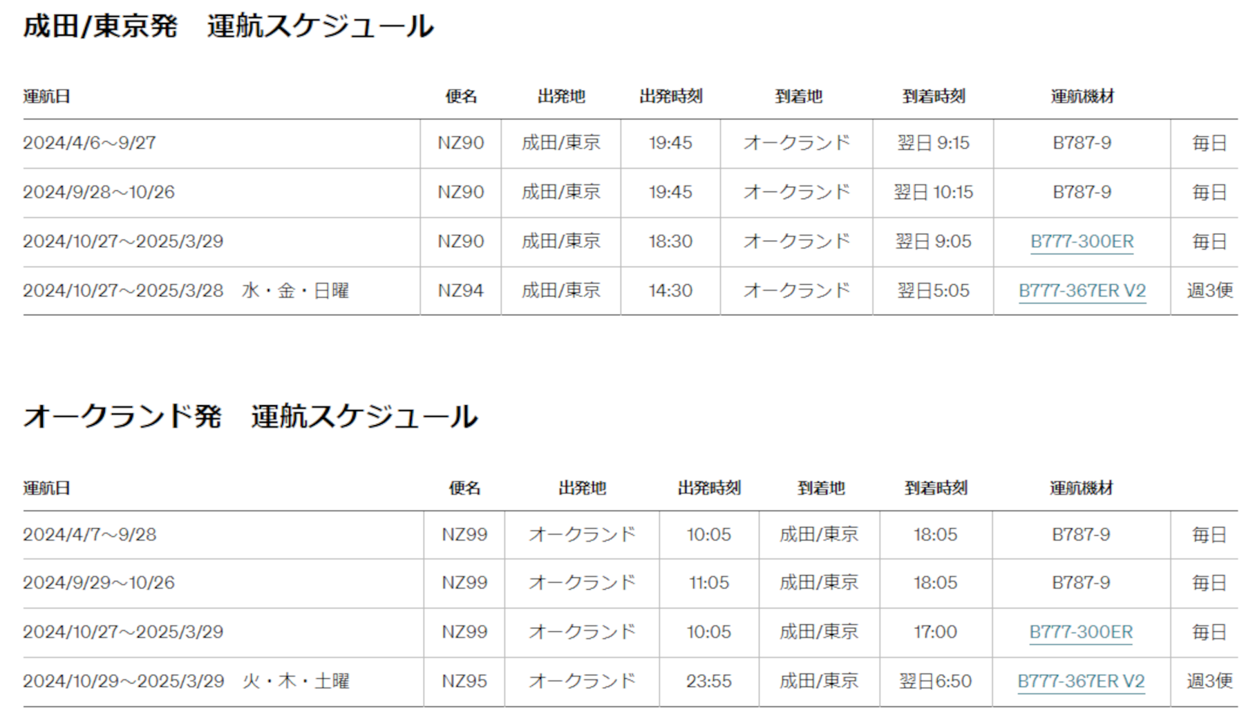 ニュージーランド航空 2024年冬期の運航スケジュール