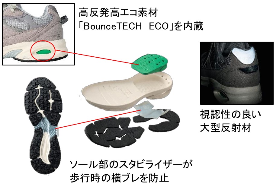 「ハイバウンスバラストウォーク」各部仕様