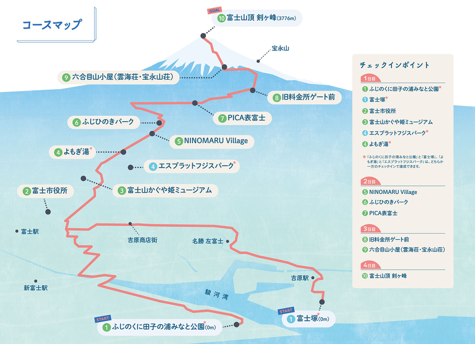 山と渓谷社、ヤマスタで標高差日本一の登山ルート「富士山登山ルート