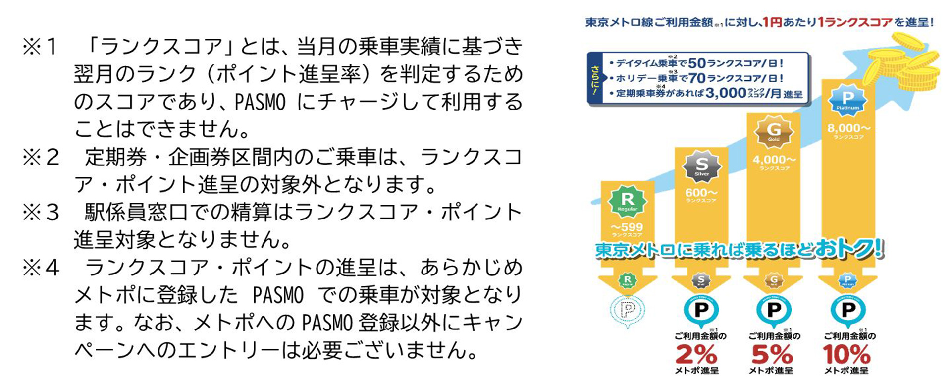 ランクスコアの概要