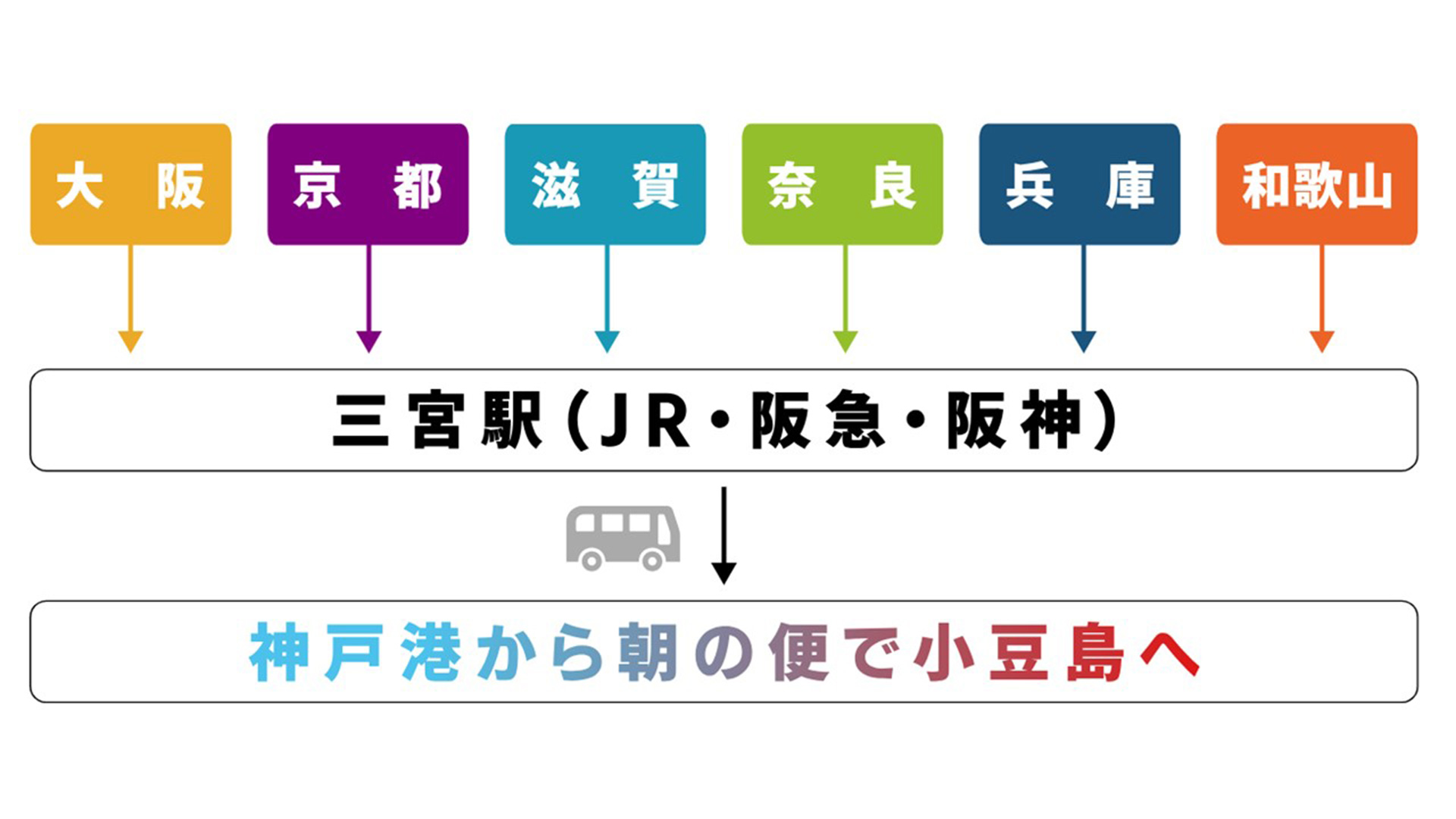 各地からの行程概要
