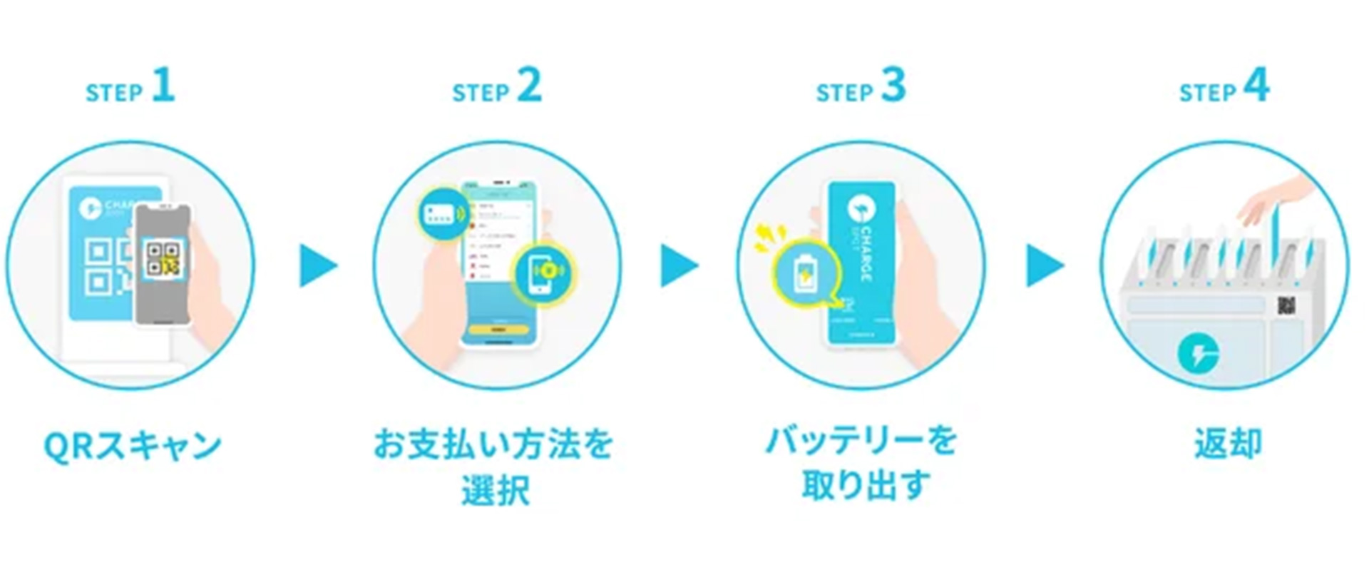 アプリでのサービス利用手順
