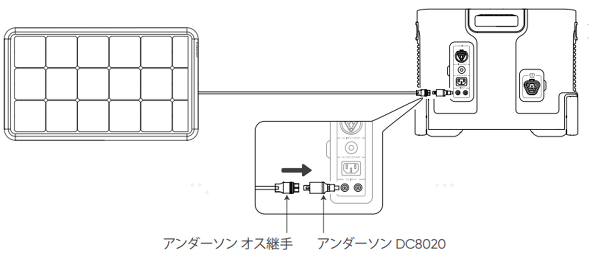 ポータブル電源の充電方法