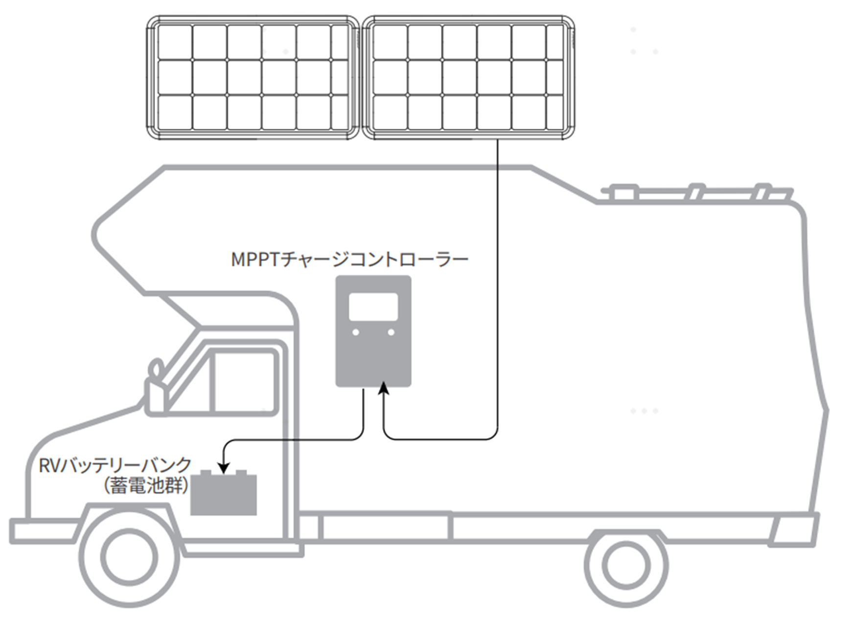 RVバッテリーの充電方法