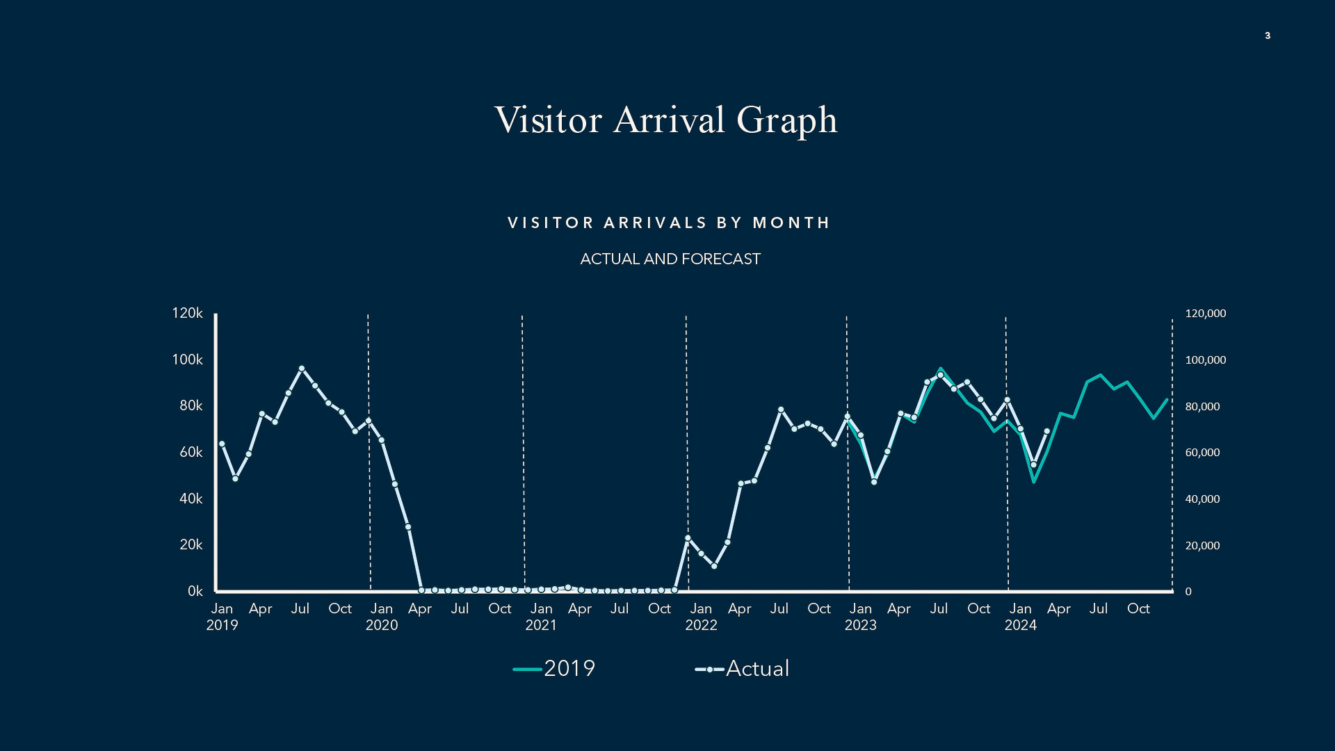 訪問客数の変遷