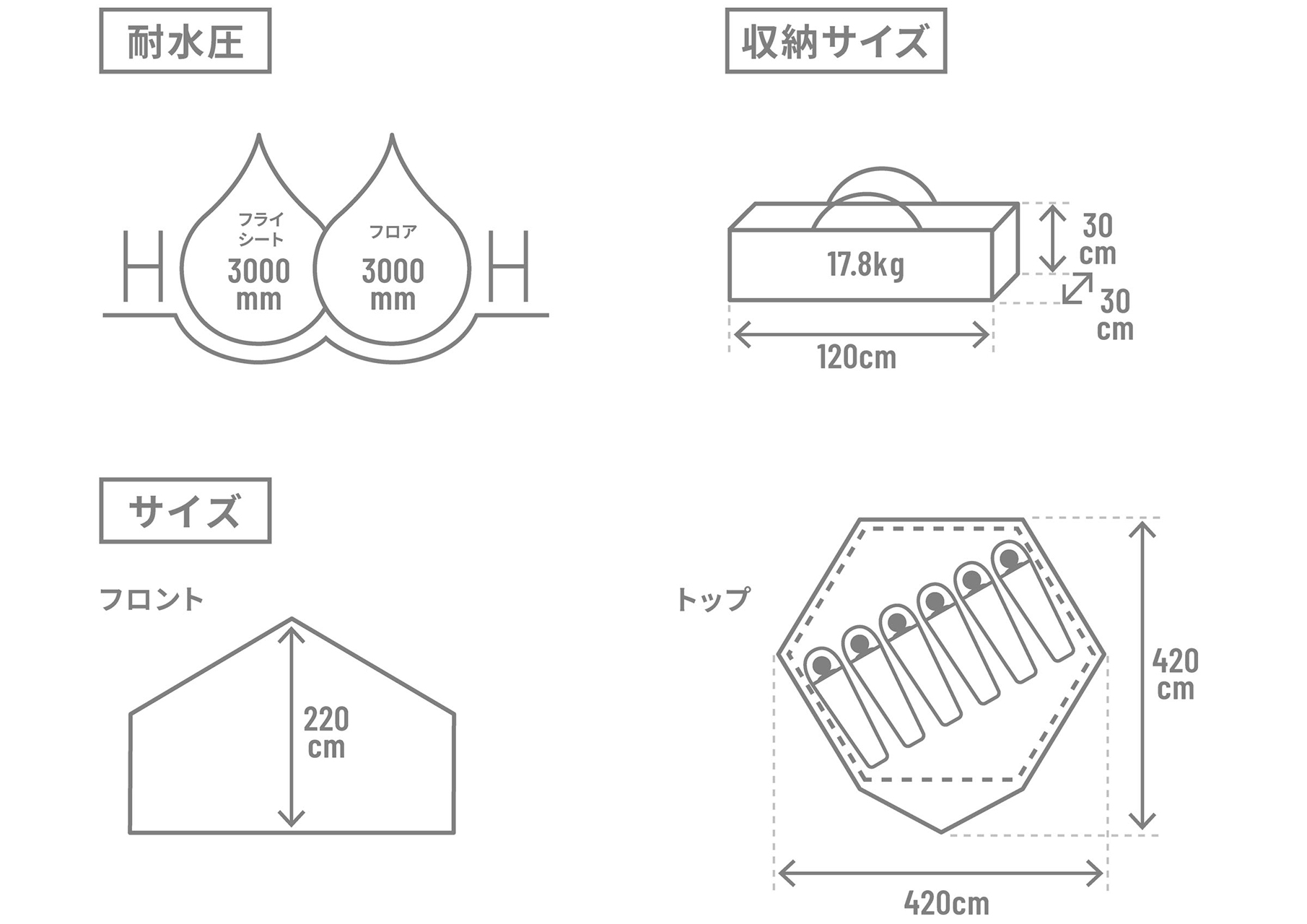 耐水圧やサイズ