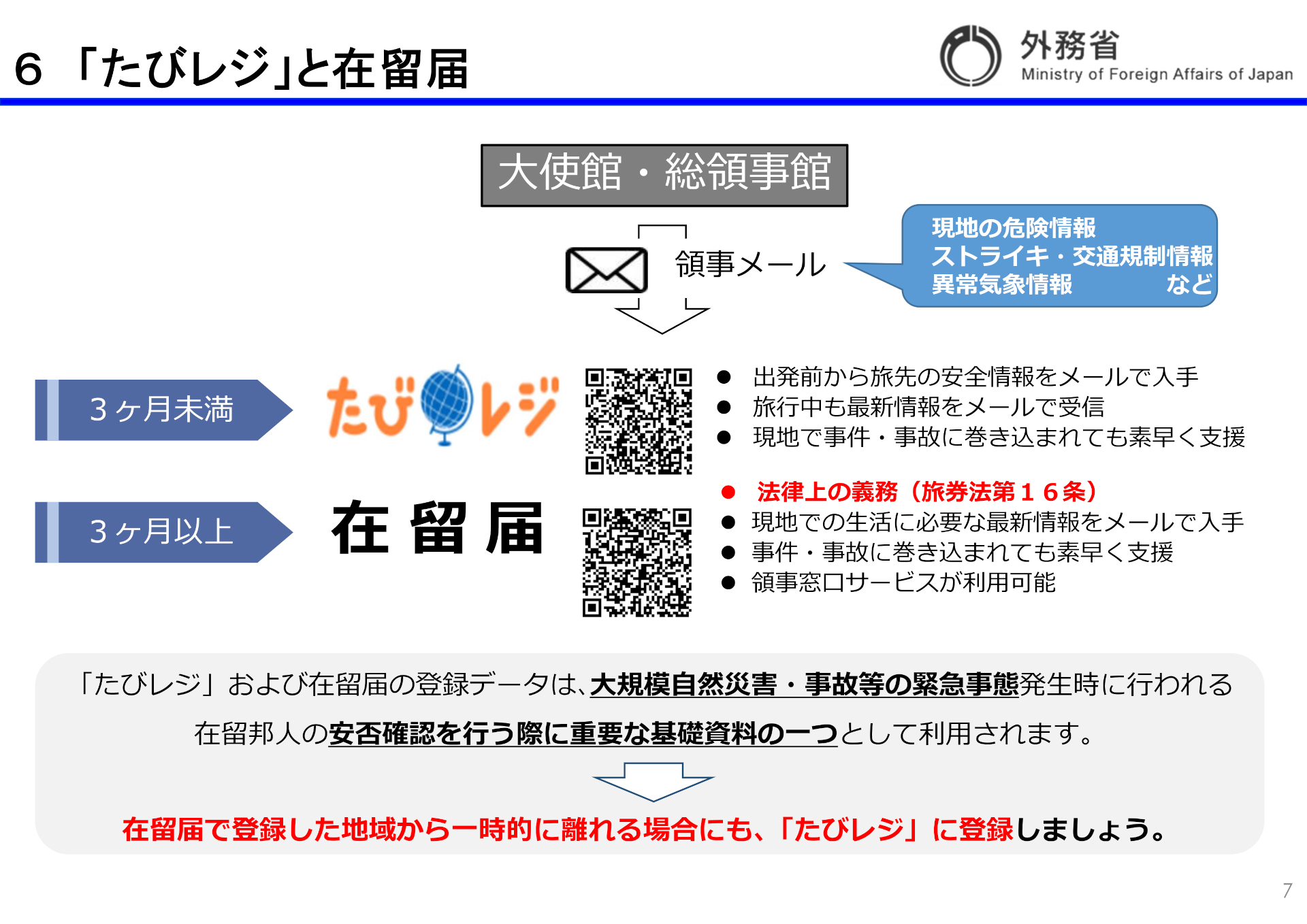 たびレジの登録を呼びかけた