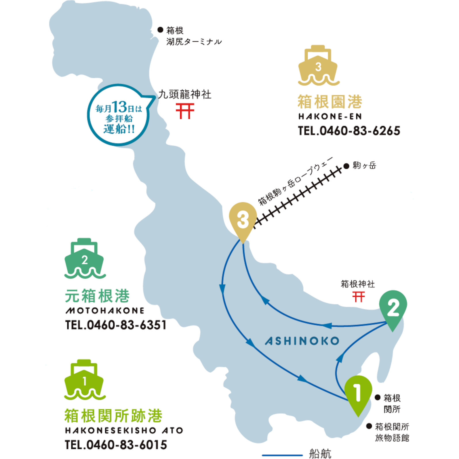 富士急グループ「箱根遊船 SORAKAZE」の運航ルート