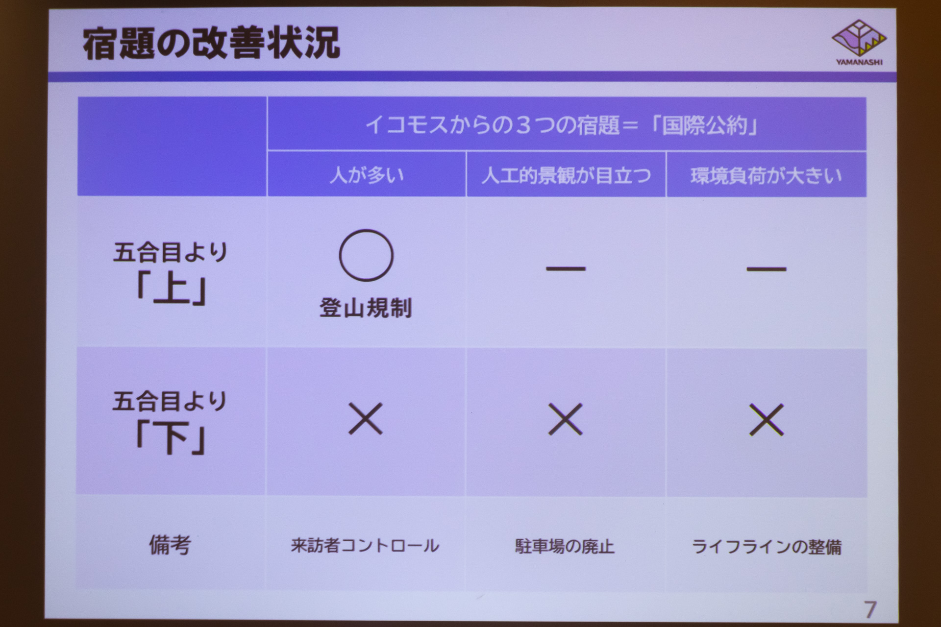 2024年の改善状況