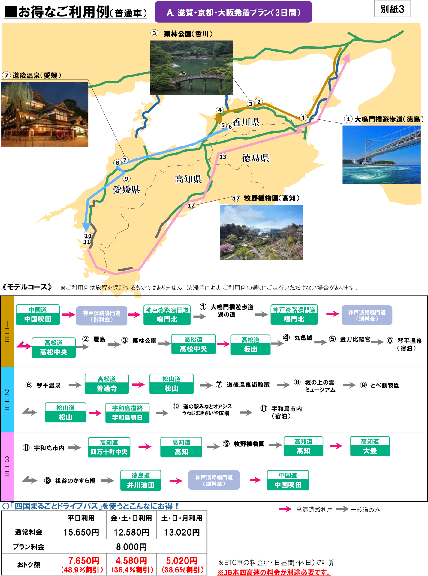 お得な利用例（普通車、滋賀・京都・大阪発着プラン3日間の場合）