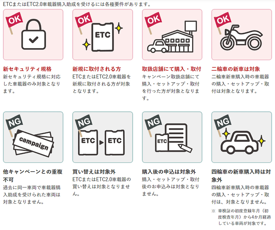 NEXCO東日本、最大1万円のETC/ETC2.0車載器購入助成キャンペーン。5万
