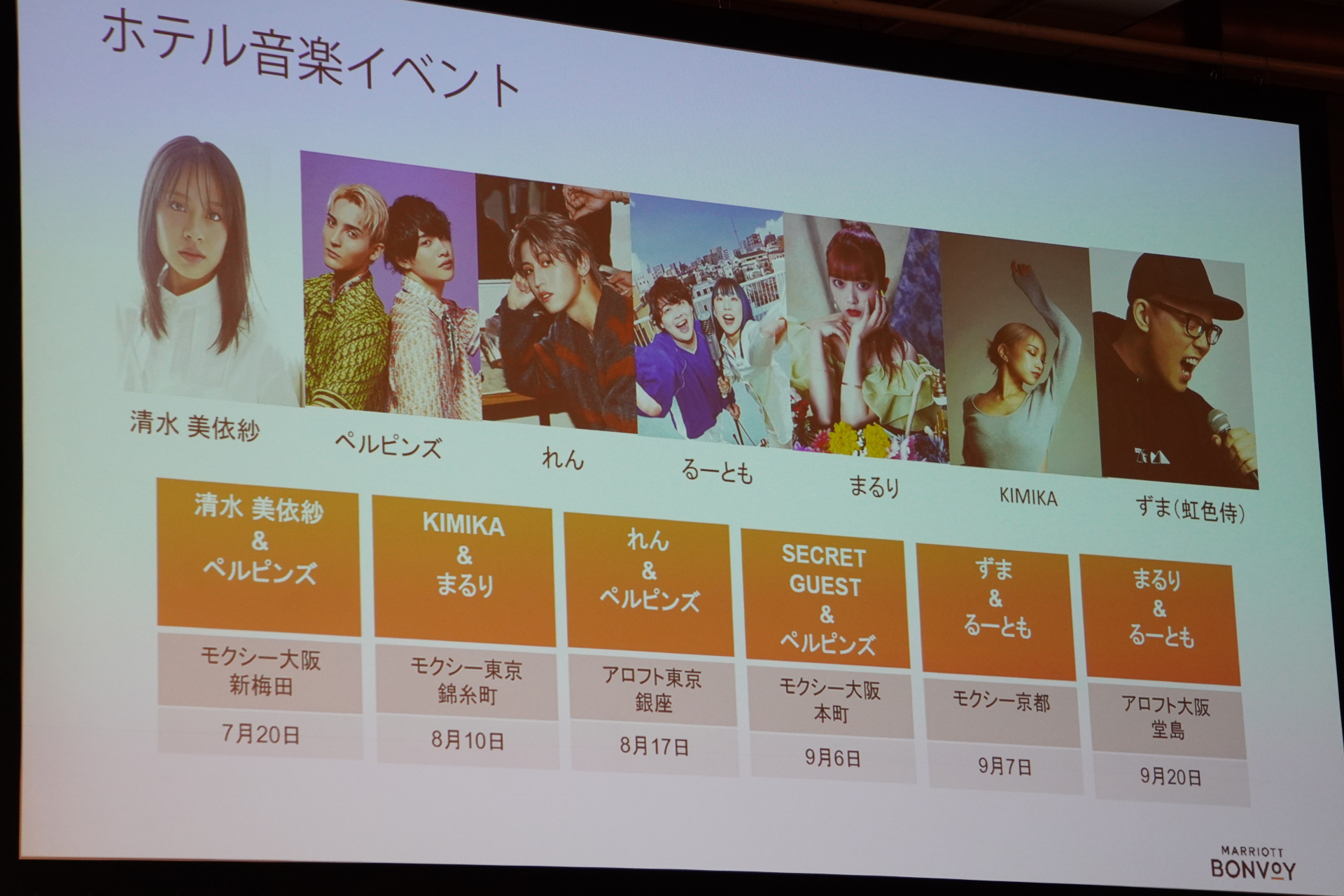 イベントの概要