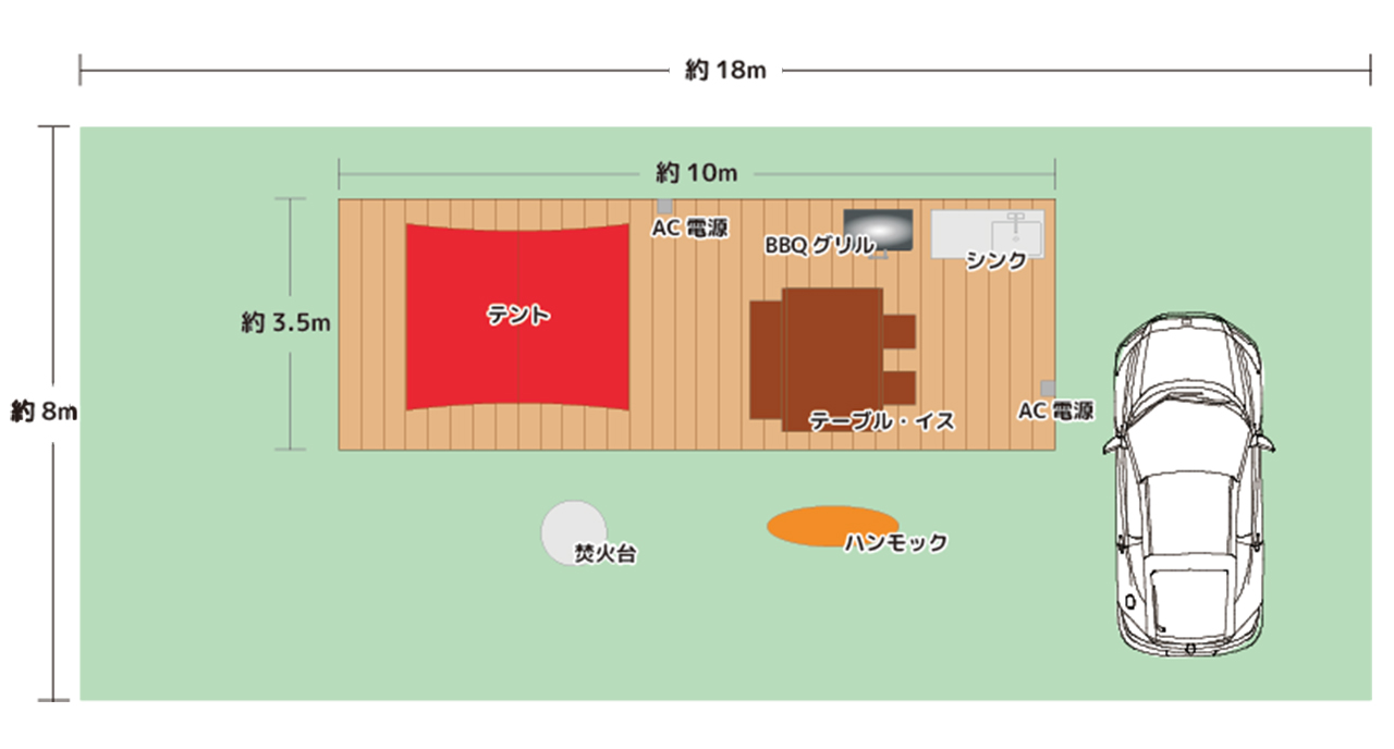 サイトの間取り
