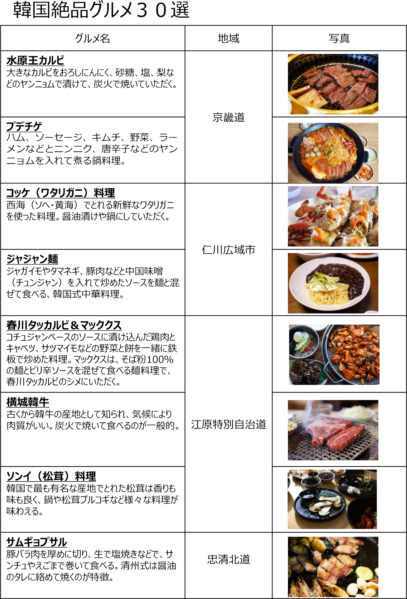 韓国絶品グルメ30選