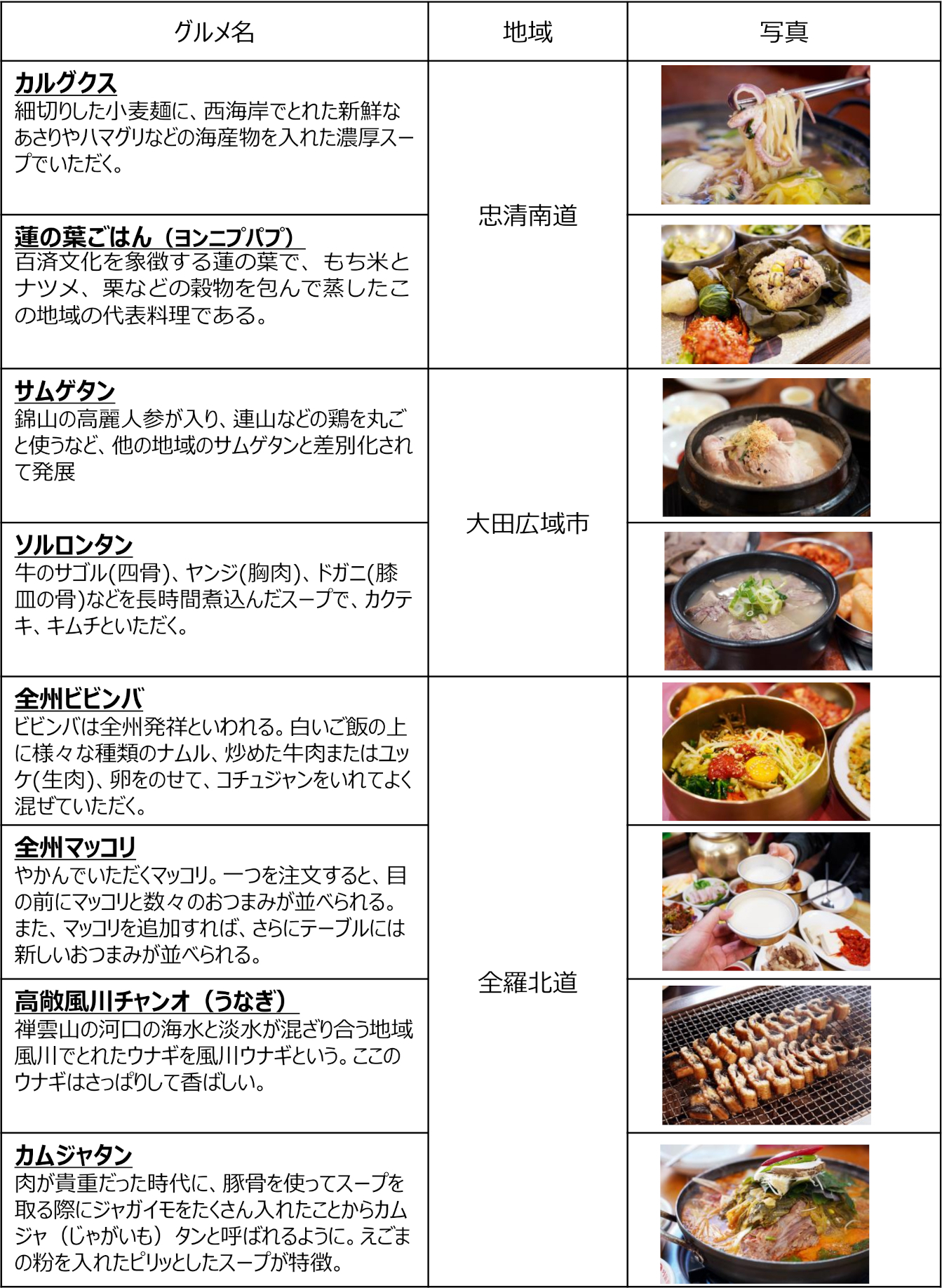 韓国絶品グルメ30選