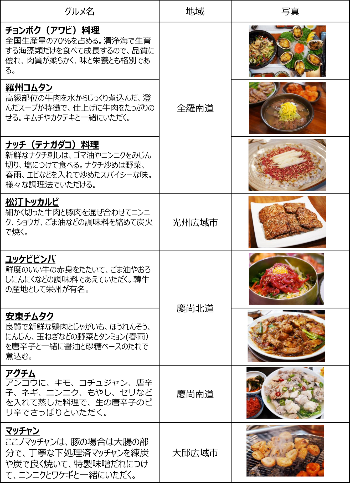 韓国絶品グルメ30選