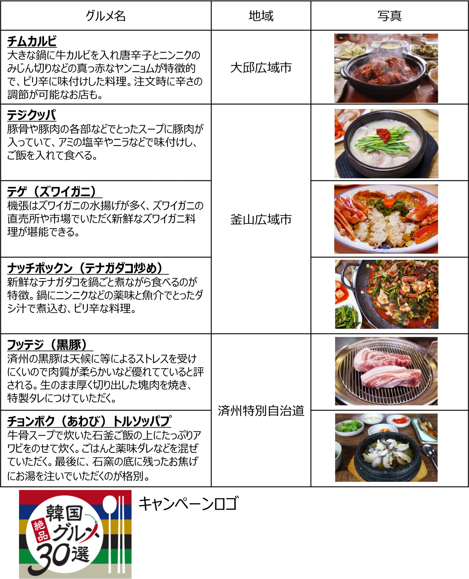 韓国絶品グルメ30選